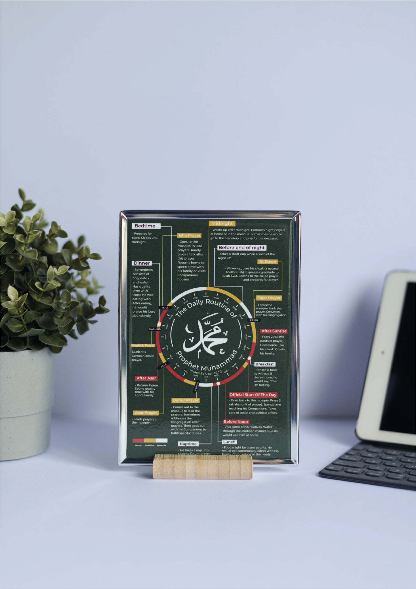 DAILY ROUTINE OF PROPHET MUHAMMAD (PBUH) A5 SIZE – MusawwirPrint